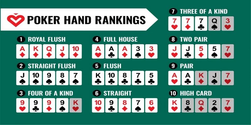 Các hand bài chủ yếu khi đánh Poker
